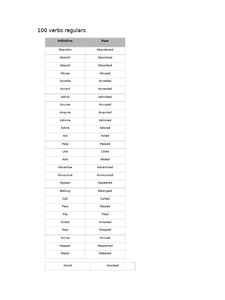Liste de 100 verbes réguliers en anglais | PDF