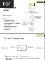 Basics of Defining Processes