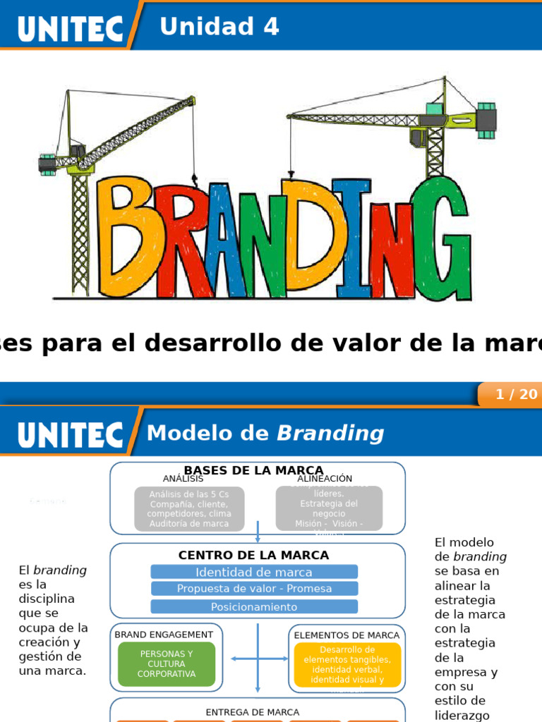 Semana 3 Bases para El Desarrollo Del Valor de La Marca | PDF ...