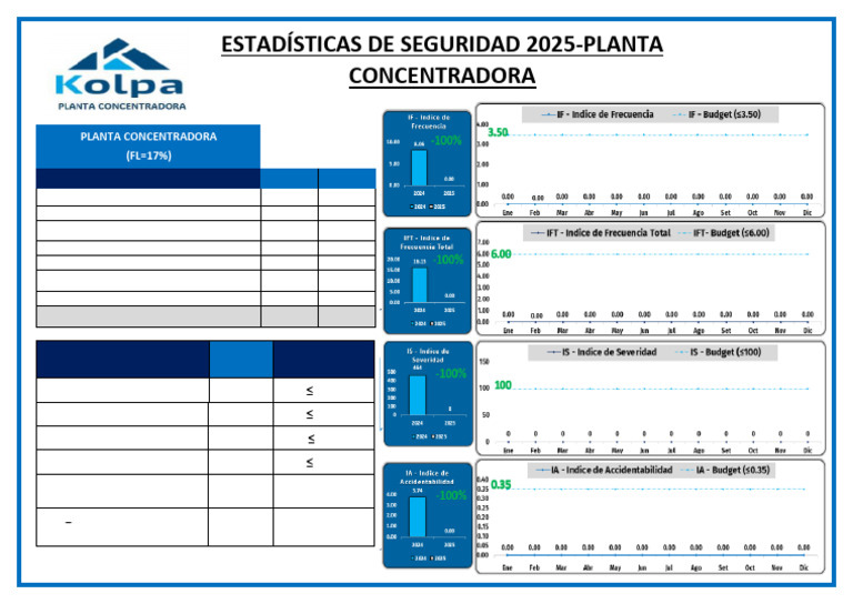 Estadísticas de Seguridad 2025 Planta Concentradora | PDF