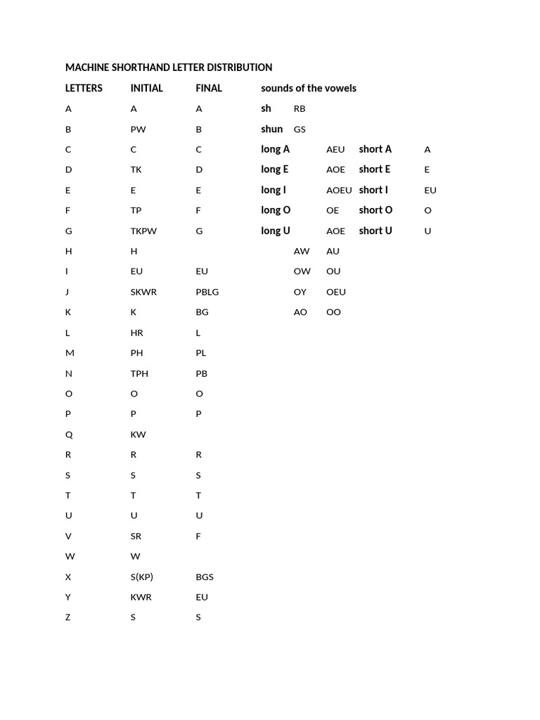 Stenographer's Machine Shorthand Guide | PDF