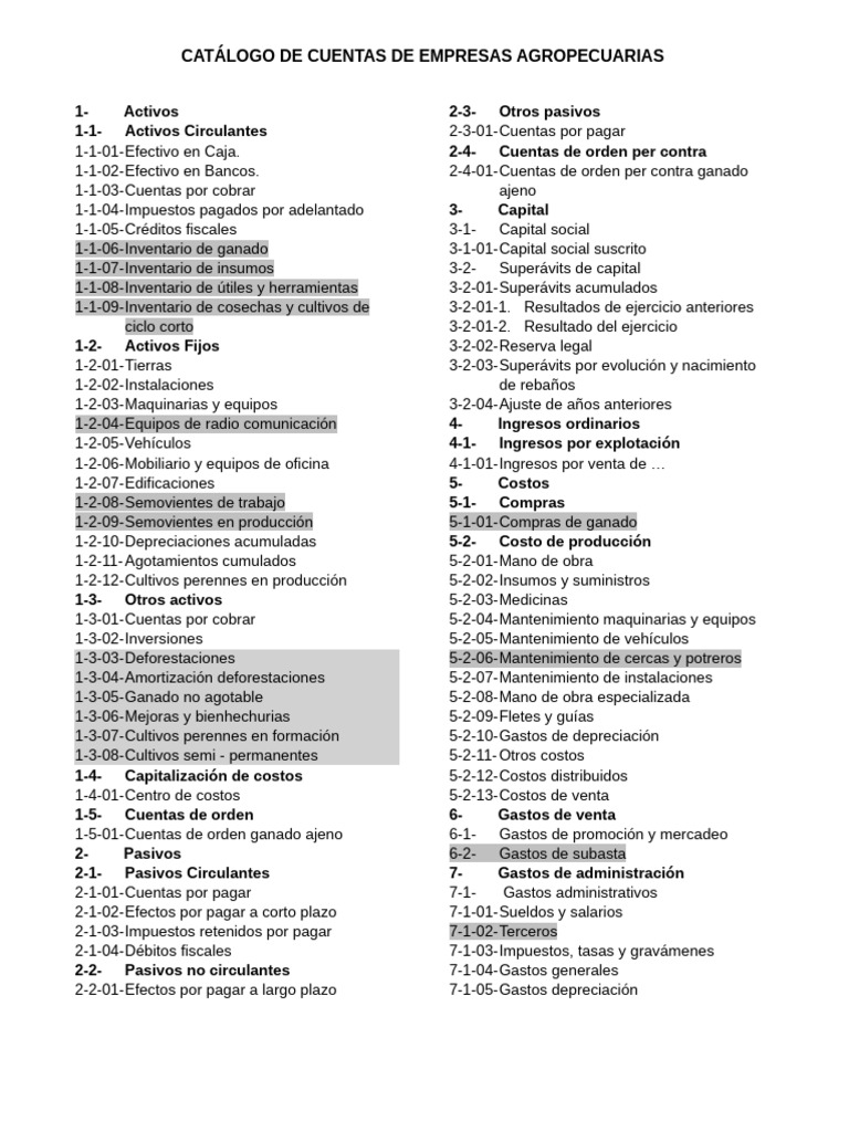 Catálogo de Cuentas Agropecuarias | PDF | Activo fijo | Negocios económicos
