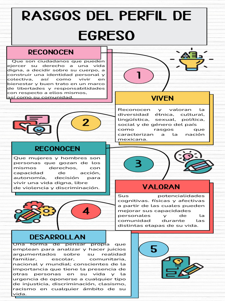 Rasgos del Perfil de Egreso 2022 | PDF | Pensamiento | Psicología Social
