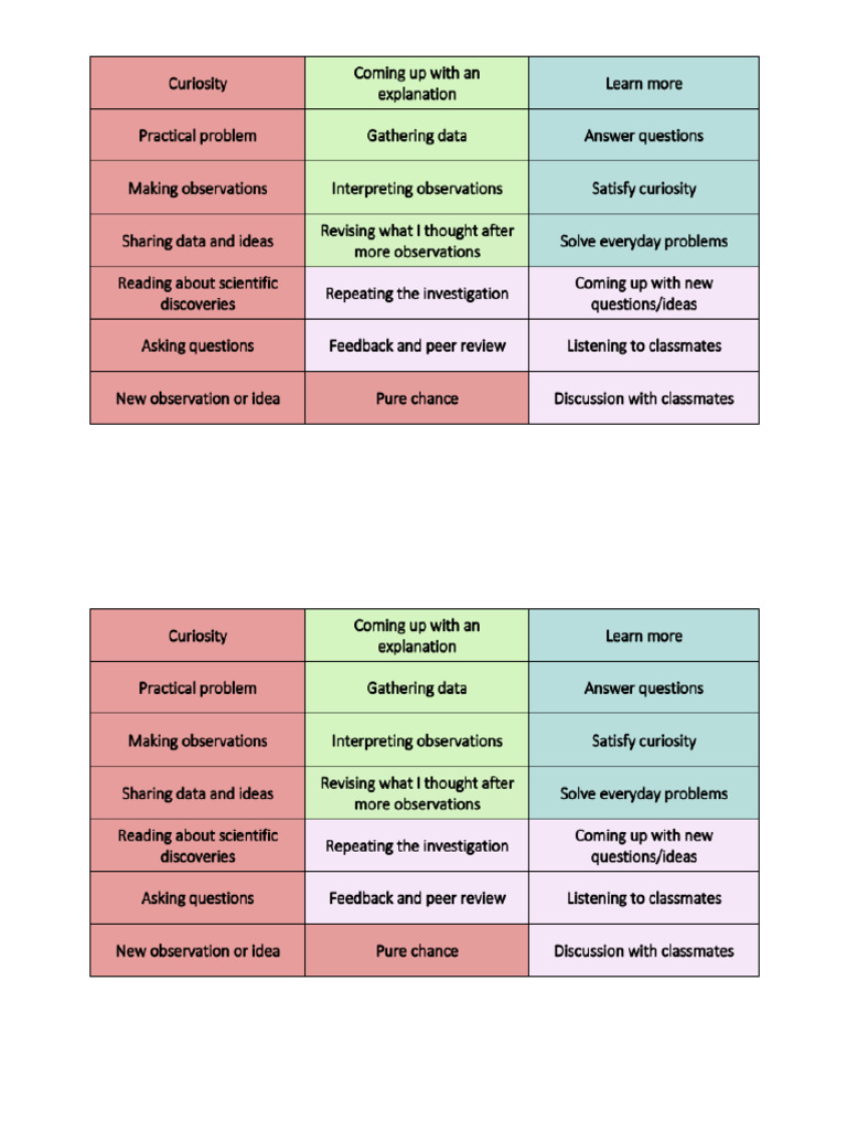 HOW IT WORKS visual data 5