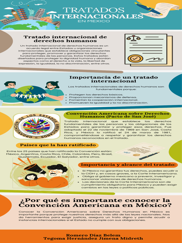 Tratados Internacionales de Derechos Humanos en México | PDF | Derechos ...