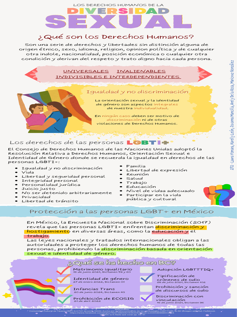 Los Derechos Humanos de La Diversidad | PDF | Derechos humanos ...