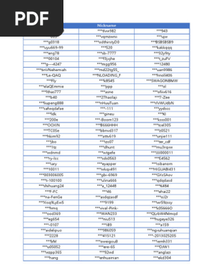 Document on User Identifiers and Codes | PDF