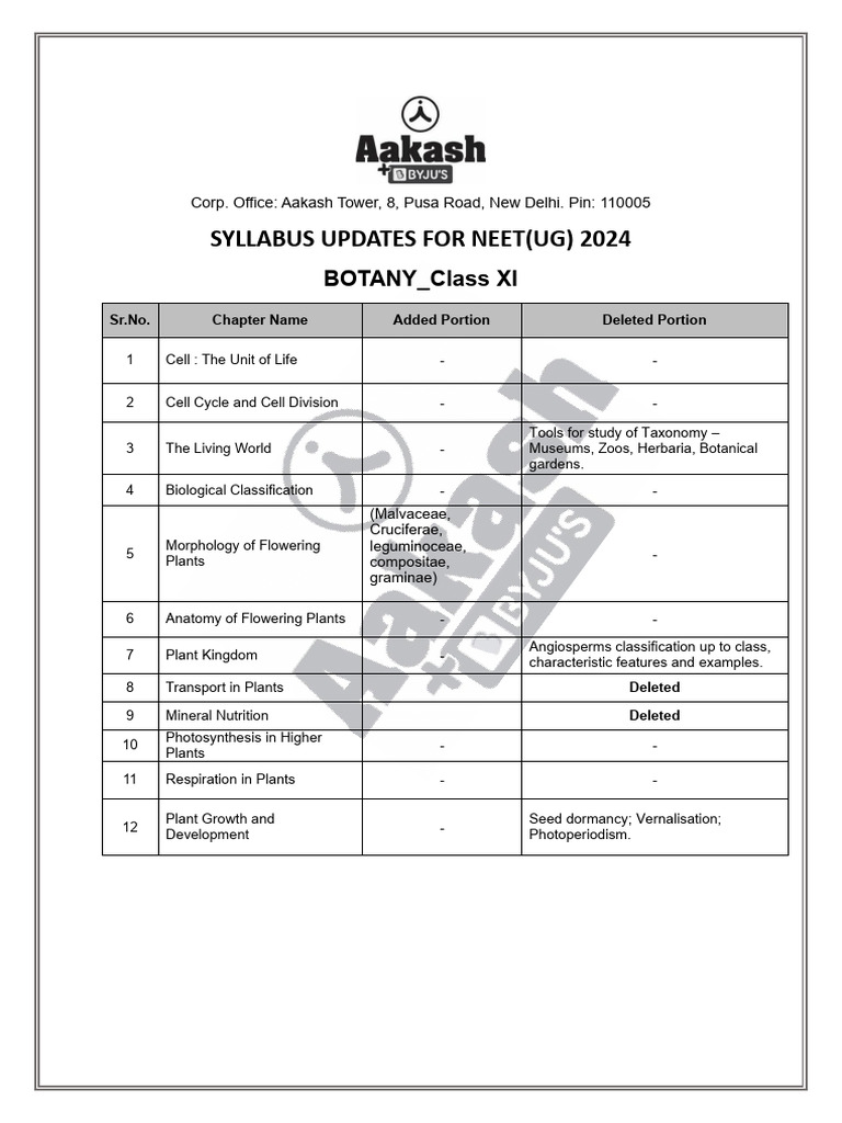 NEET 2024 Botany Syllabus Changes | PDF | Plants | Botany