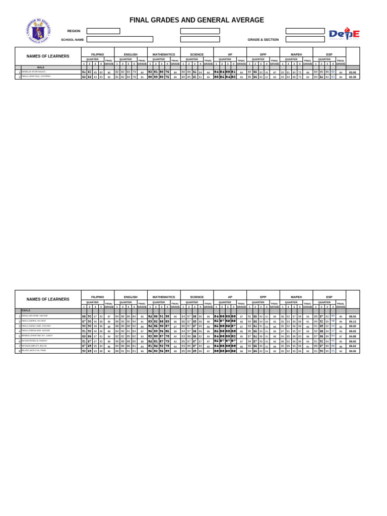Grade 5 Final Grades Summary | PDF
