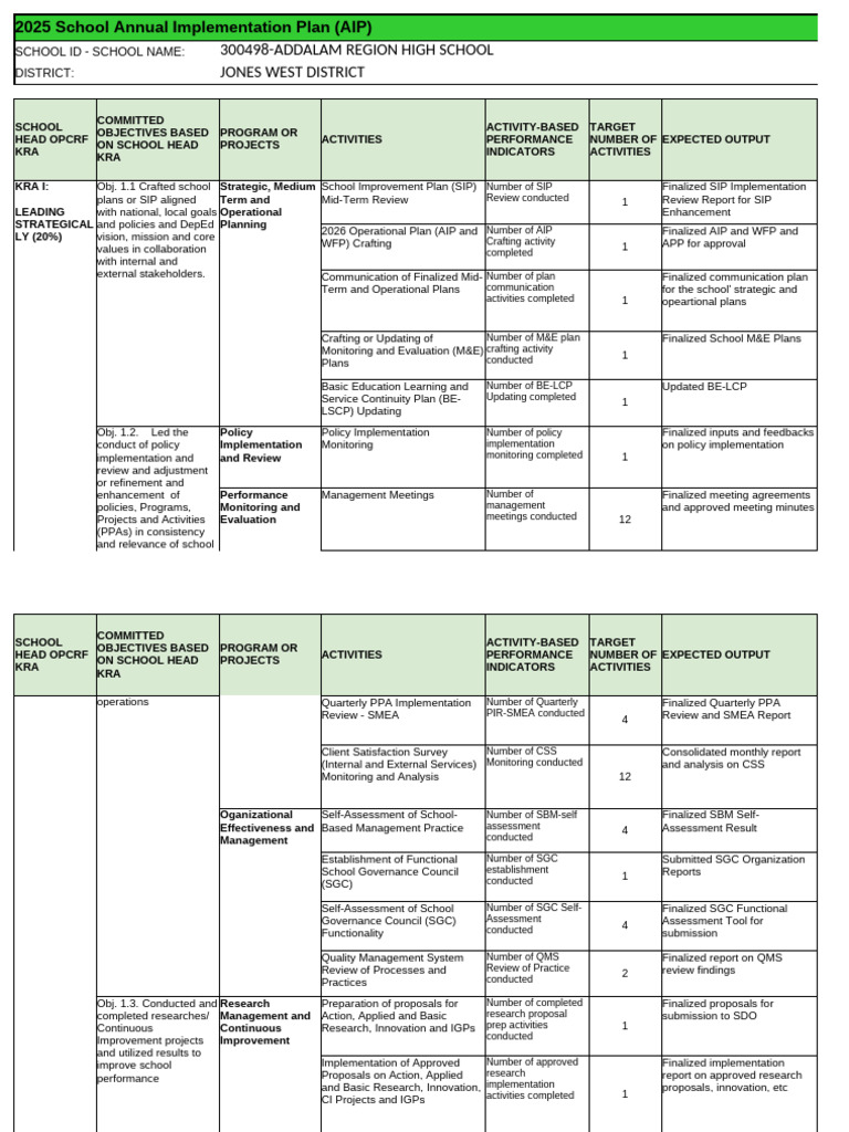 2025 School Annual Implementation Plan | PDF | Budget
