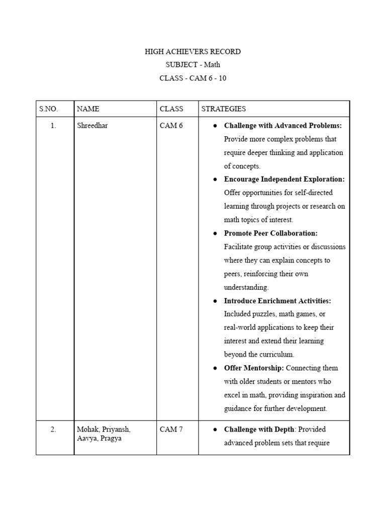 Strategies for High Achievers in Math | PDF | Mathematics | Mentorship