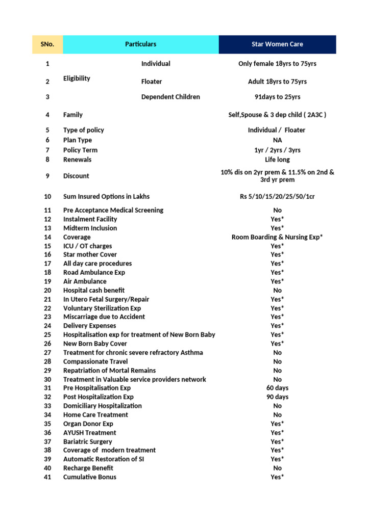Comparison | PDF | Hospital | Health Care