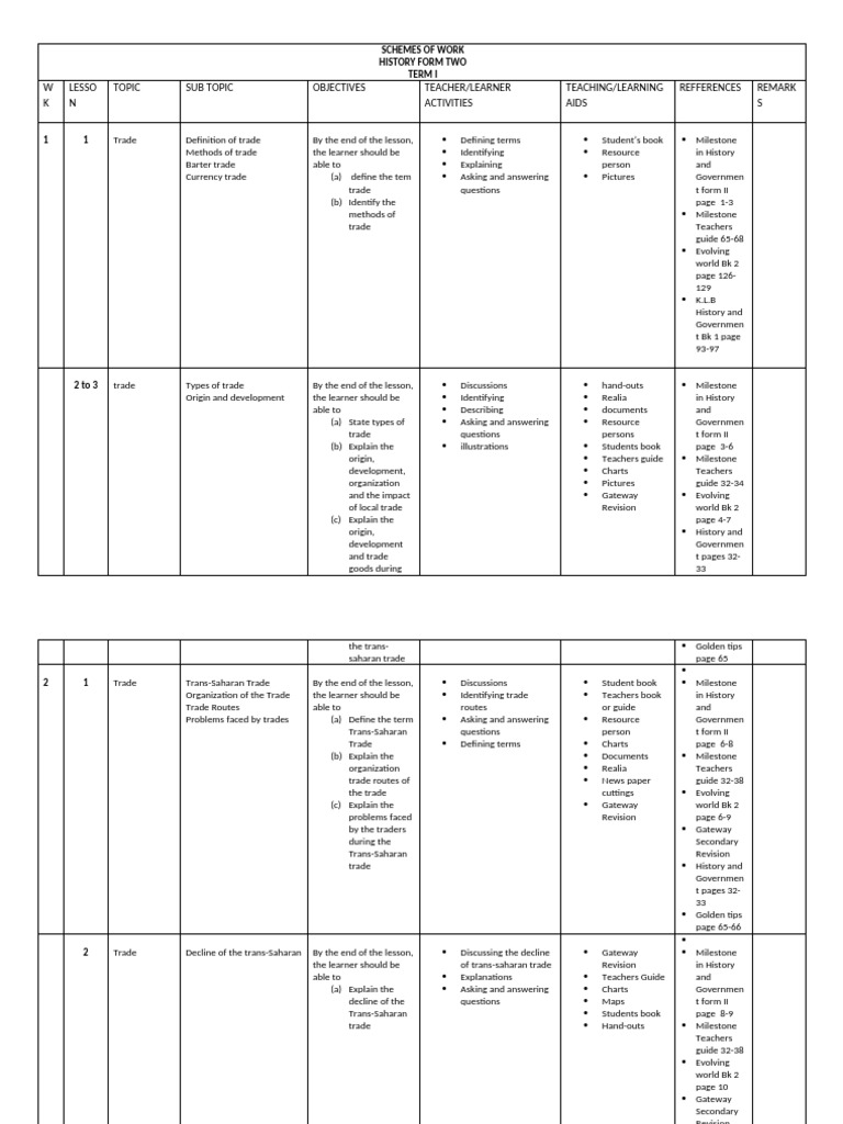 History Form Two Term I Schemes of Work | PDF | Communication | Fax