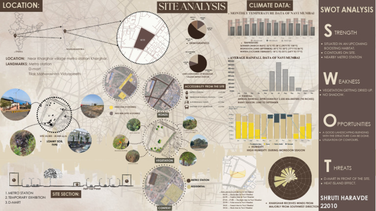 Kharghar Site Analysis and Climate Data | PDF | Rain | Mumbai