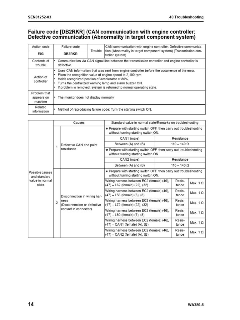 DB2RKR Fault Code Troubleshooting Guide | PDF | Troubleshooting ...