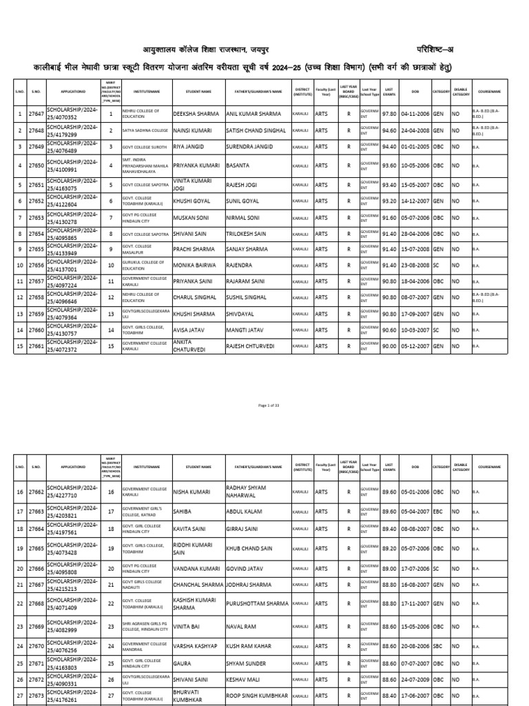 Devindra Pooran Scholarship List | PDF