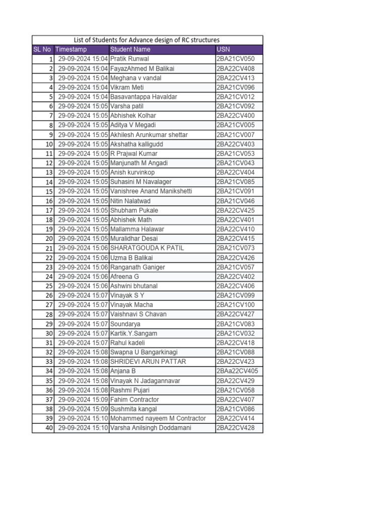 Student List for RC Structures Course | PDF