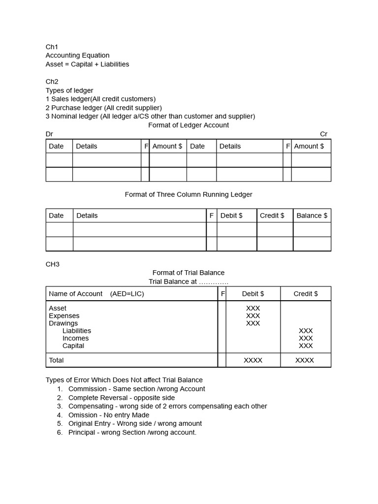 Igcse All Format | PDF | Debits And Credits | Revenue
