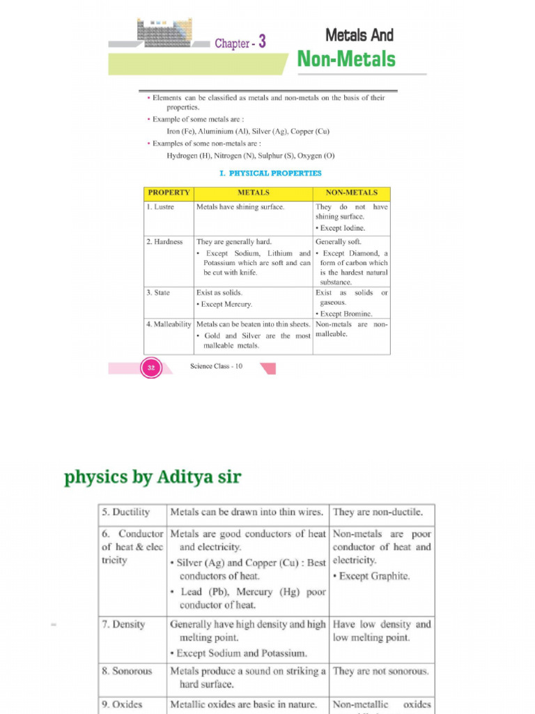 10 Sci Metals and Non Metals Notes | PDF