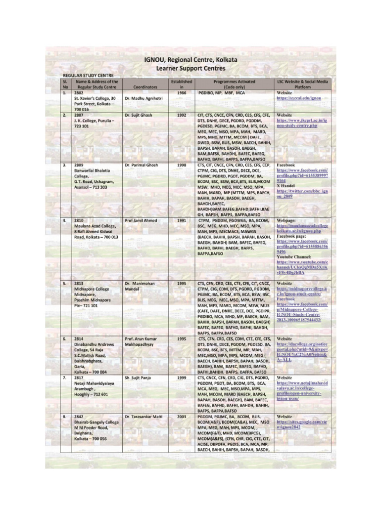 LSC List | PDF