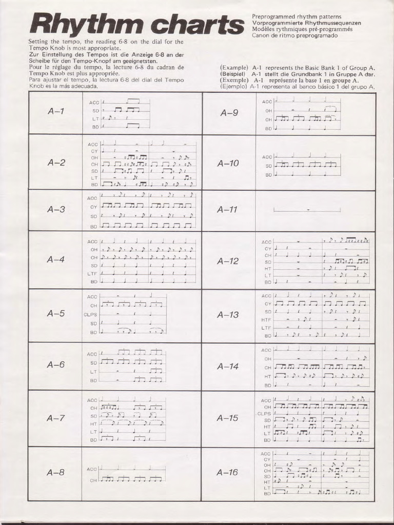 KPR77 RhythmCharts | PDF