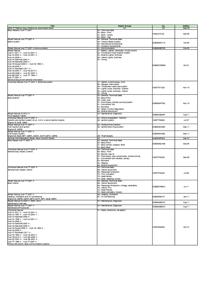 Audi TT (8J) Workshop Manual Index | PDF | Audi | Car Body