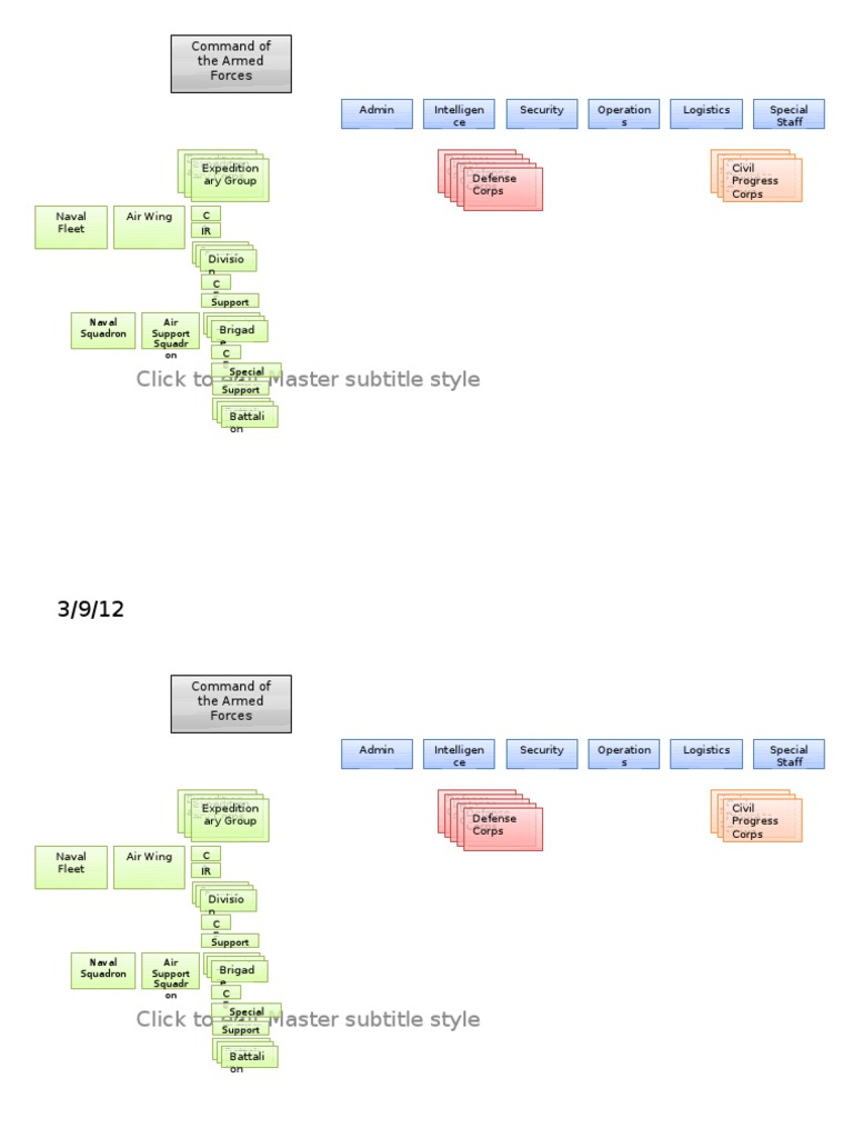 Task Organize | PDF