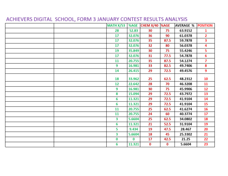 Baricho High School Exam Results 2025 | PDF