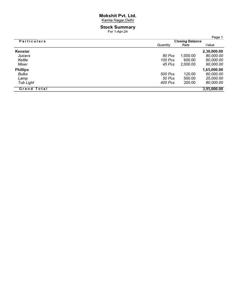 Mokshit Pvt. Ltd. Stock Summary April 2024 | PDF