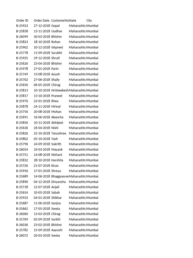 Orders | PDF