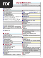 CEC 2024 Tables Diagrams Appendix Index | PDF | Electrical Conductor ...