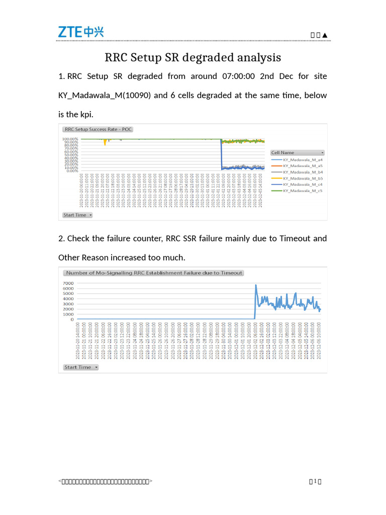 RRC SR Degradation Analysis Report | PDF