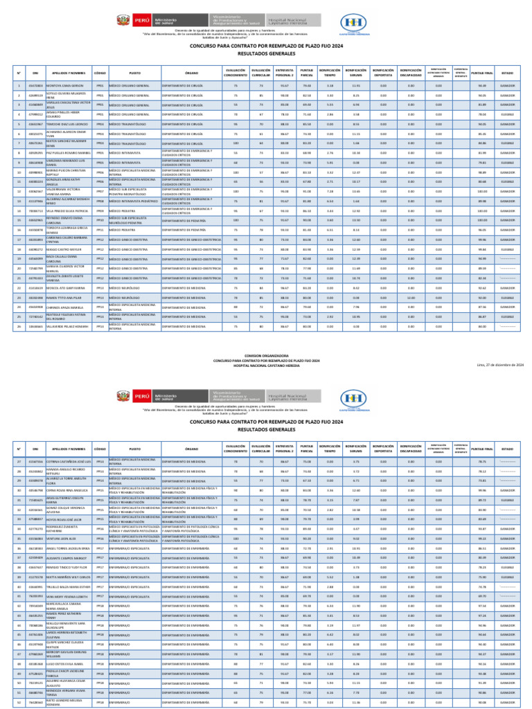 ResultadosGenerales_ConcursoPlazoFijo2024-HNCH | PDF | Medicina ...