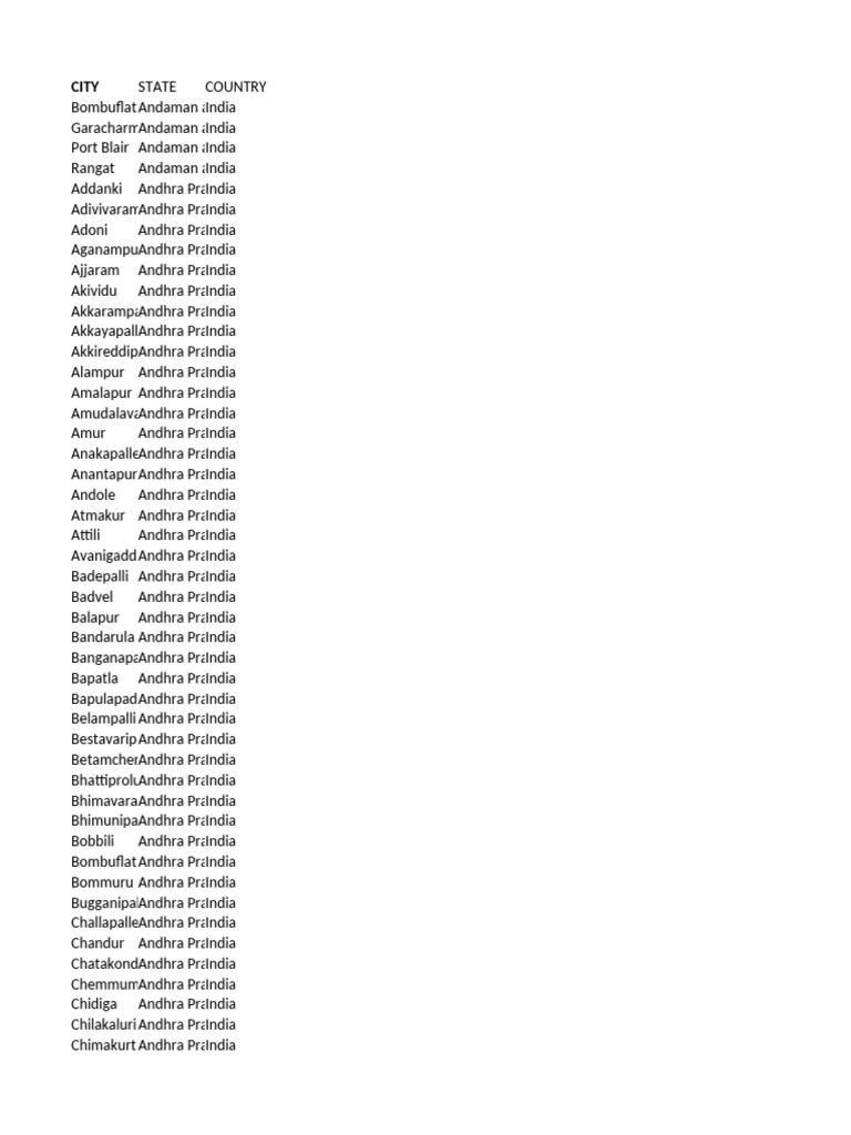 Indian States List | PDF