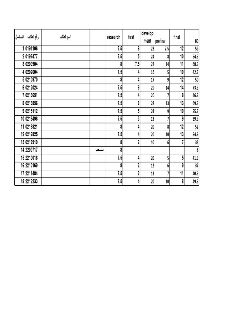 Student Performance Assessment Data | PDF