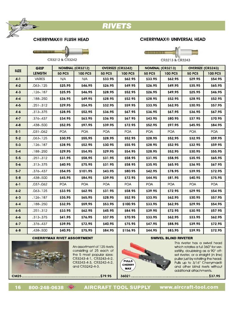 RIVETS - KITs | PDF