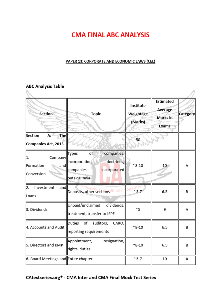 Cma Final Abc Analysis 1742981129 | PDF | Audit | Valuation (Finance)