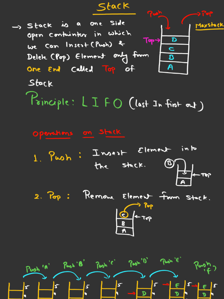 Stack Bca II Sem Sec A | PDF