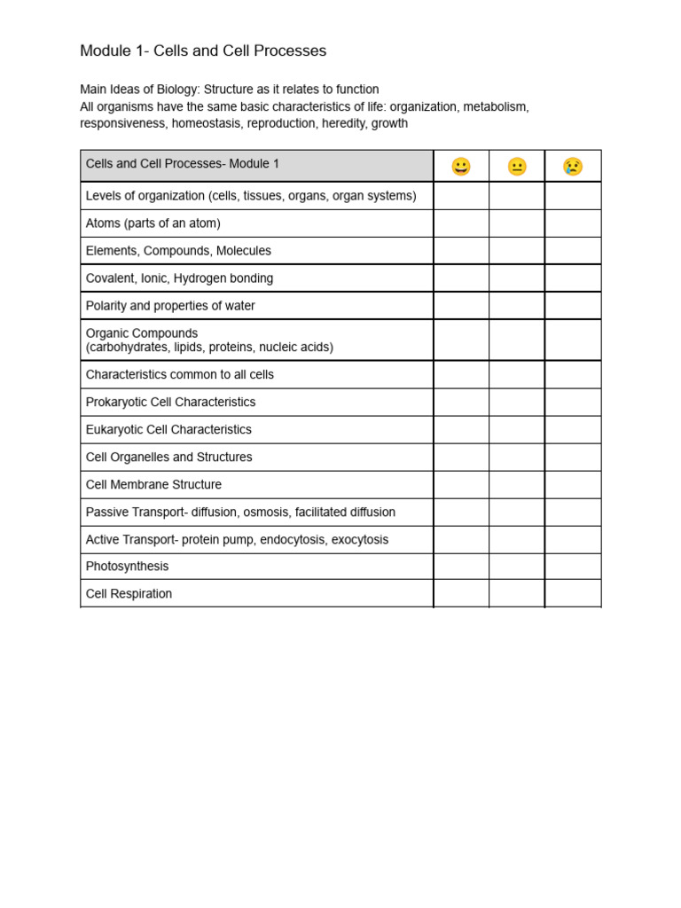 Module+1+and+2+Biology+Keystone+Content | PDF