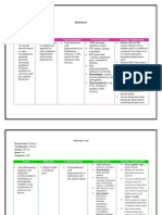 Drug Study for Preec