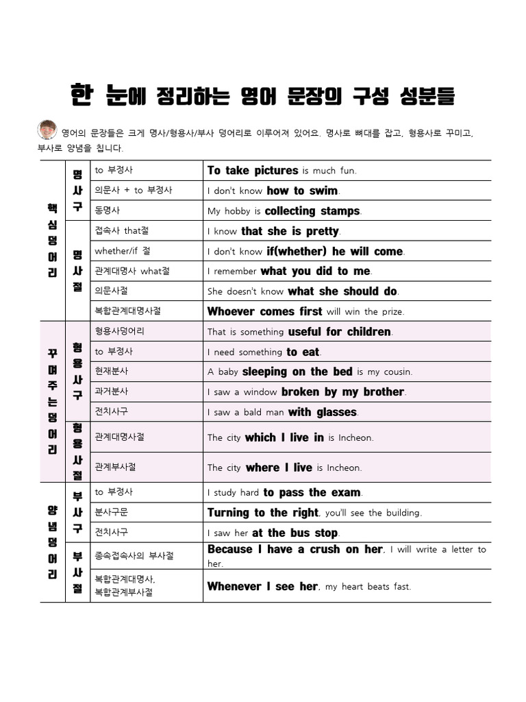 영어 문장의 구성 | PDF