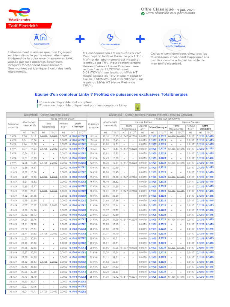Grille tarifaire électricité 2023 PDF Énergie électrique — free download