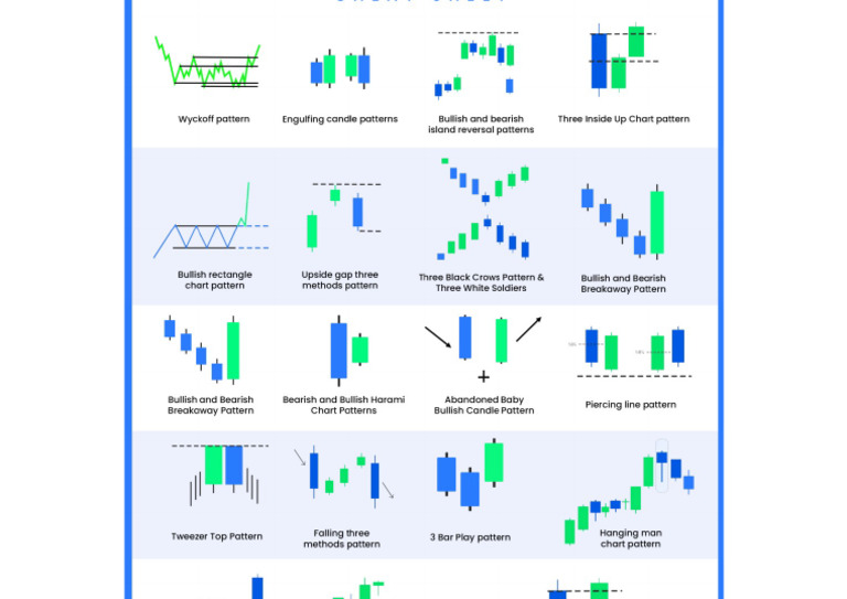 Bullish Patterns | PDF