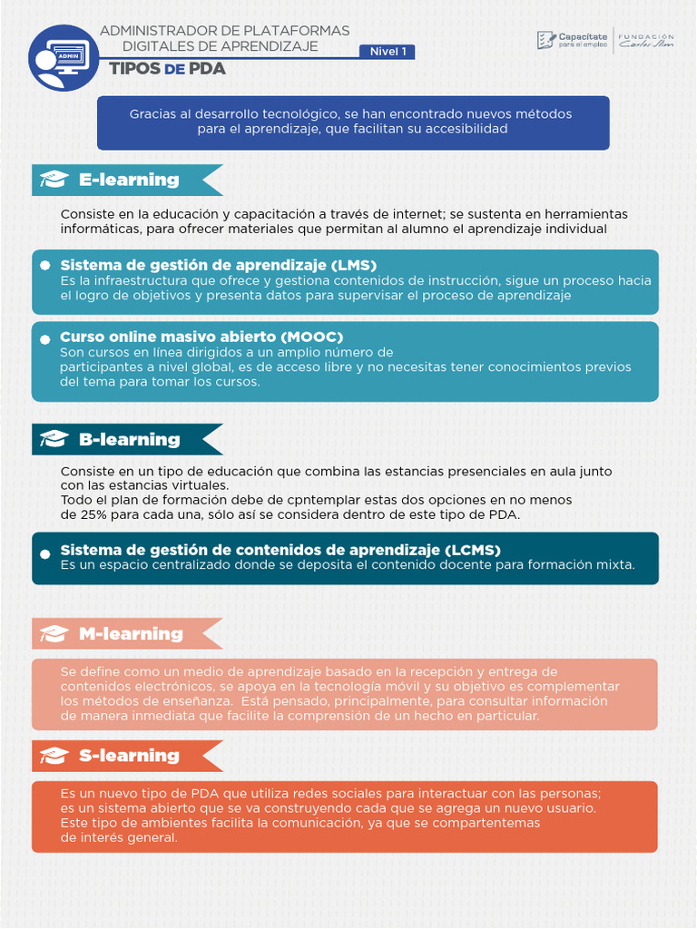 Tipos de Plataformas Digitales de Aprendizaje | PDF