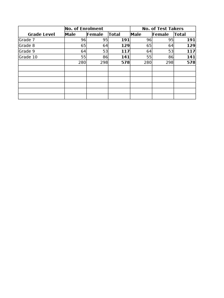 Phil Iri GST S.Y 2024 2025 - 035822 | PDF