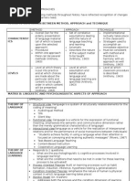 Language Teaching Approach Matrices