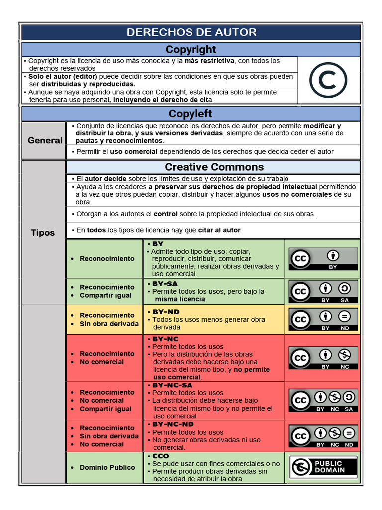 Creative Commons (Semáforo) | PDF | Creative Commons | Derechos de autor