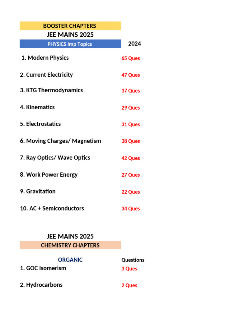 Key Chapters for JEE Mains 2025 | PDF | Matrix (Mathematics) | Vector Space