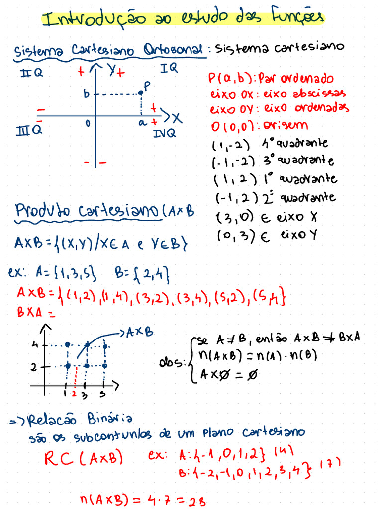 Introdução ao estudo das funções | PDF
