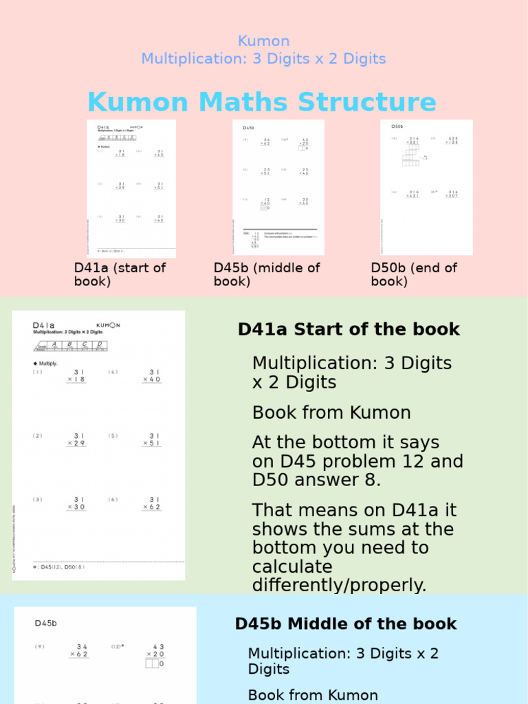 Kumon Maths Structure | PDF